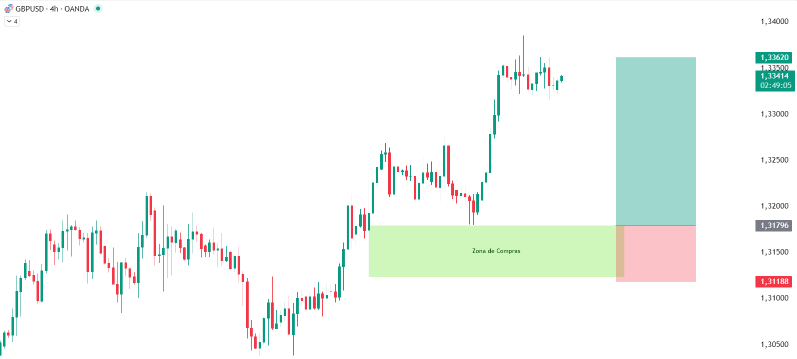 GBPUSD